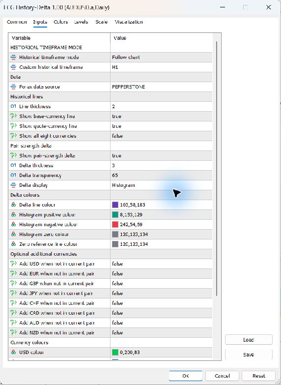 Customer controls available for ECG History-Delta on MetaTrader 5