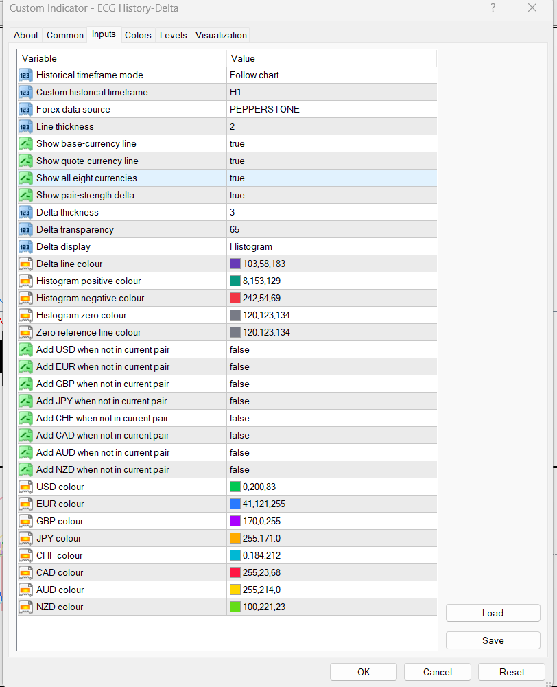 Customer controls available for ECG History-Delta on MetaTrader 4